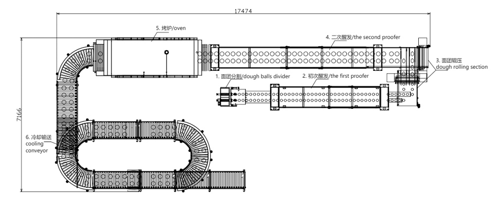 Custom SS Pita Bread Line