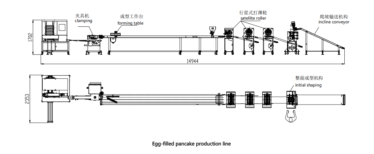 Egg-filled Pancake Production Line